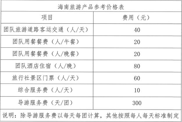济南商务伴游费用解析：高学历导游服务价格及影响因素详解