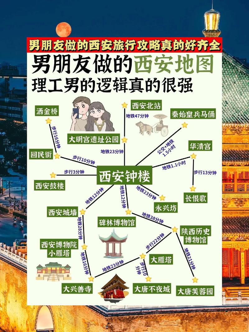西安高端旅行交友指南：探索古城文化，结识志同道合的朋友