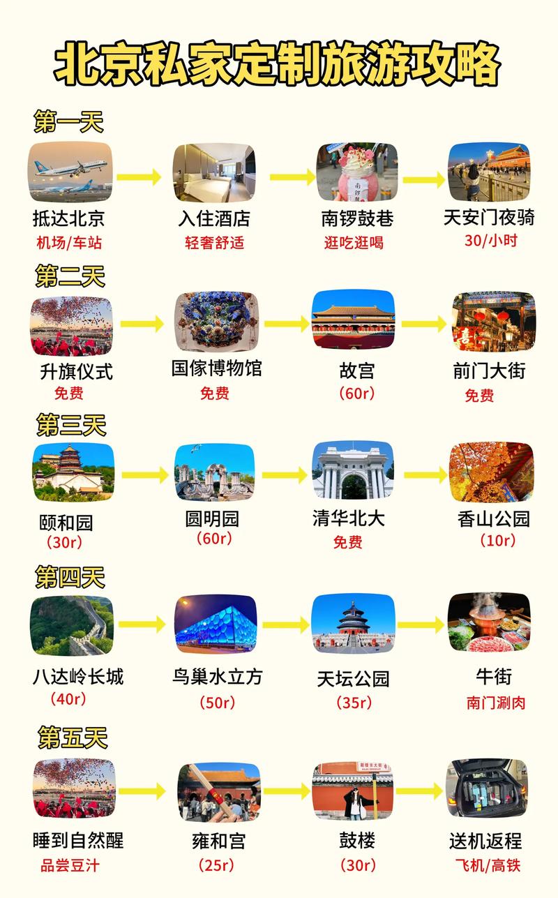 北京私人伴游怎么样_北京高端伴游什么价格_北京伴游价格