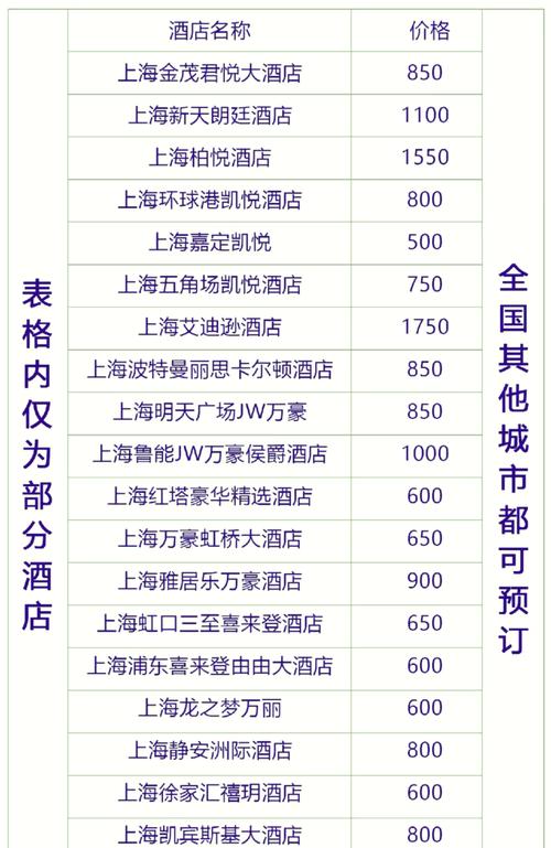 上海商务伴游费用详解：浦东新区与金山区价格差异大揭秘